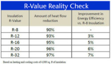 R-Value_Chart_Worcester Door